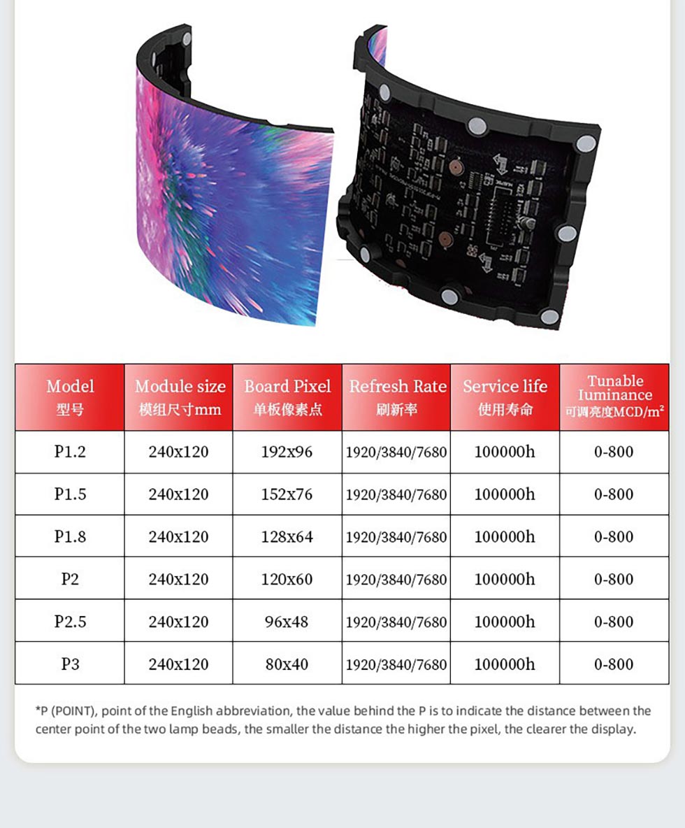 Creative LED Display